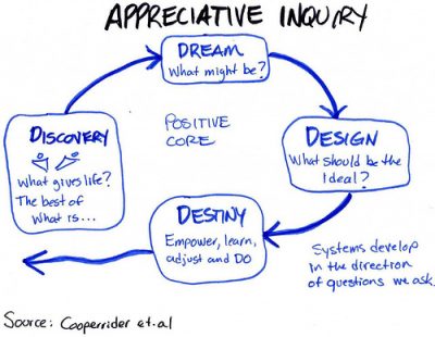 Industrial Safety Supply Problem solving